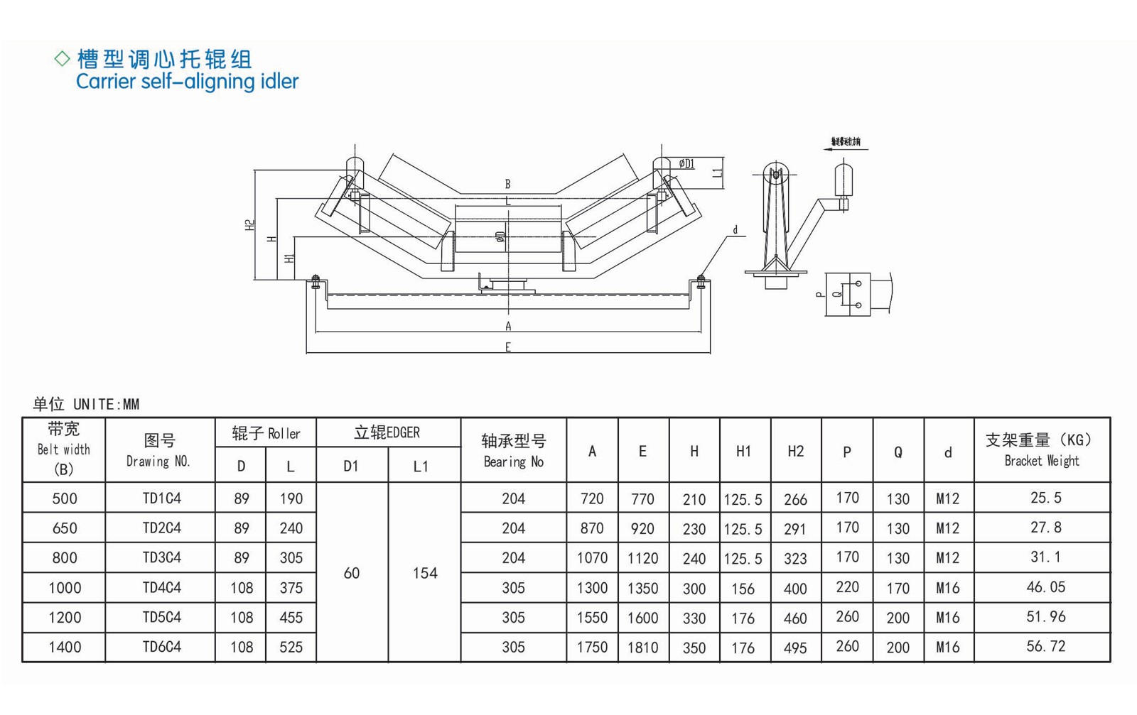 槽型調(diào)心托輥組